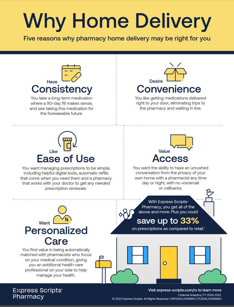 Why home delivery Express Scripts® Pharmacy